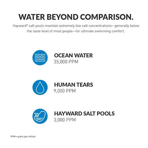 Hayward | W3AQR3 | AquaRite Salt Chlorinator with TurboCell – For Pools up to 15,000 Gallons Hayward