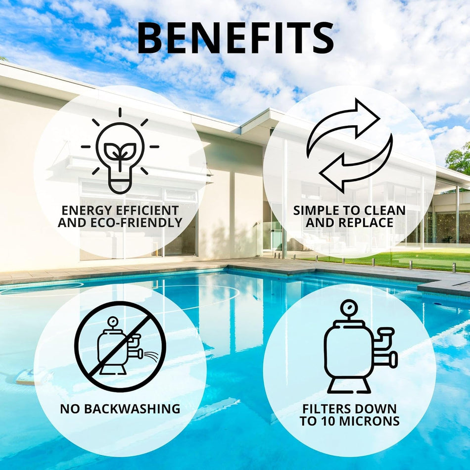 Pentair | EC-160340 | Clean & Clear Plus 320 sq ft Cartridge Filter | High Capacity Residential