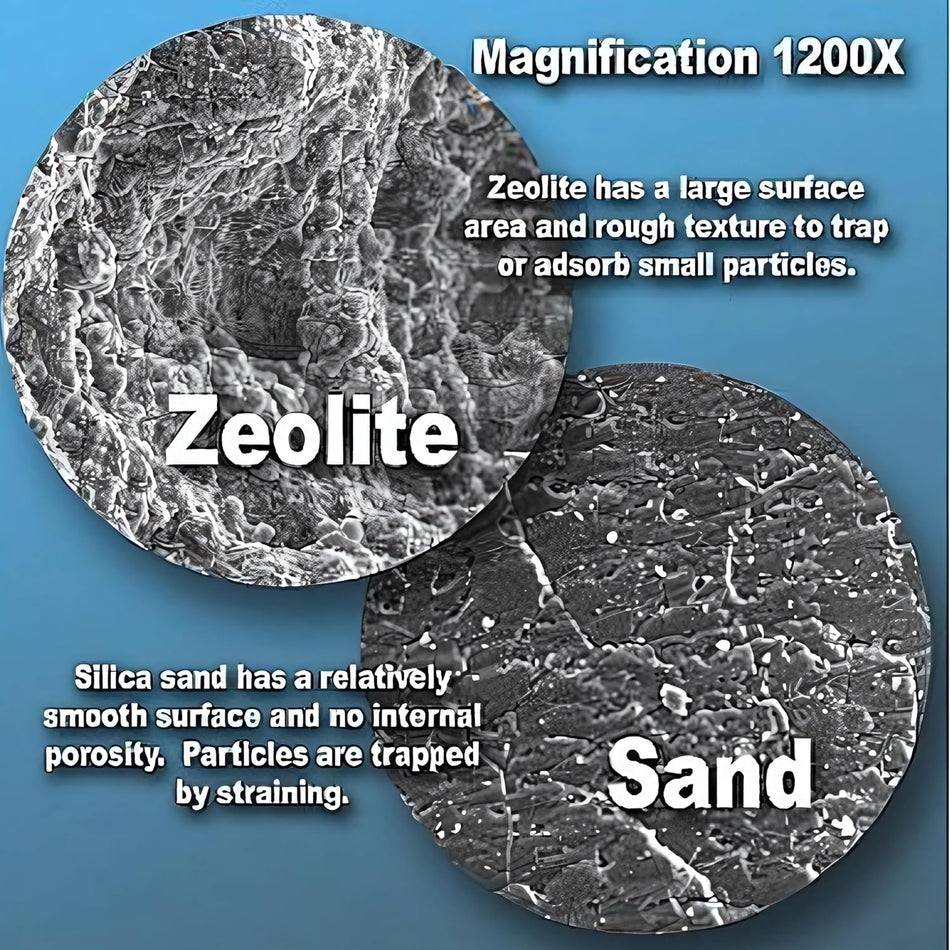 Zeotech | ZEOBRITE ZEOLITE 50# | Zeobrite Sand Filter Media | 50 lb Bag