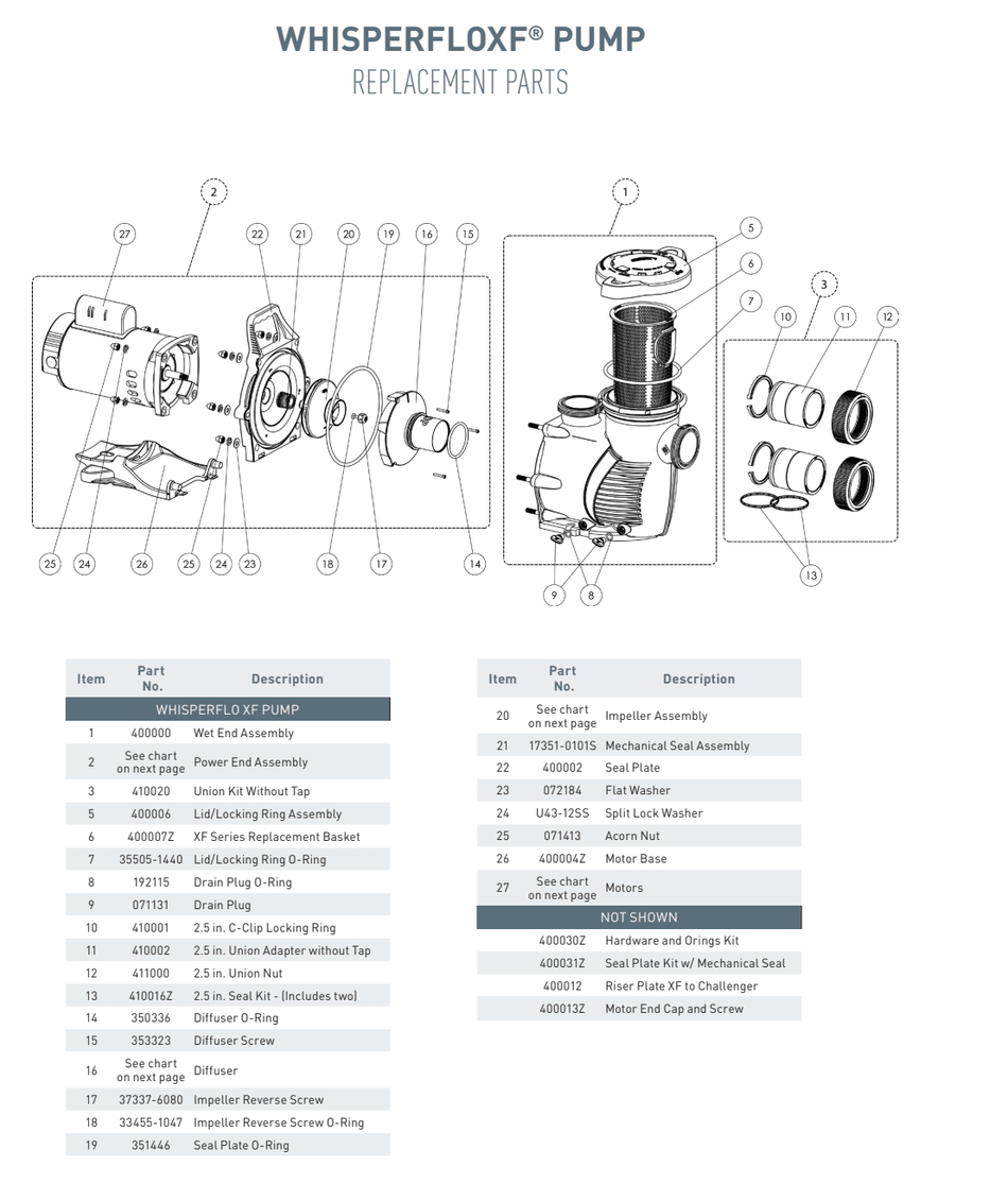 Pentair | 354811S | 3 HP Motor Package – 208-230/460V, 60Hz Replacement Motor Assembly
