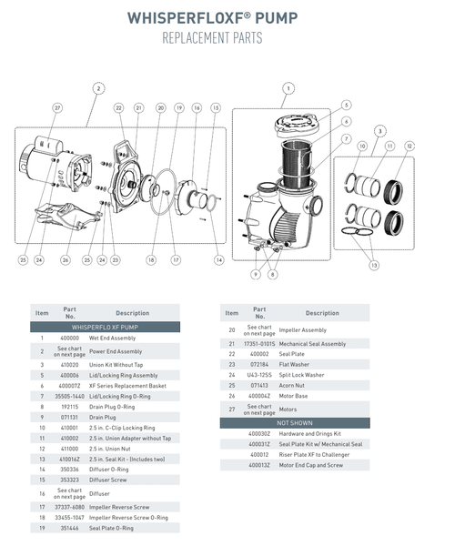 Pentair | 354811S | 3 HP Motor Package – 208-230/460V, 60Hz Replacement Motor Assembly